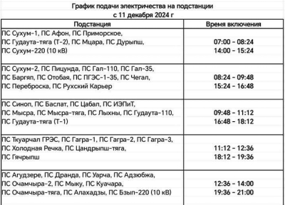 Работа ИнгурГЭС приостановлена